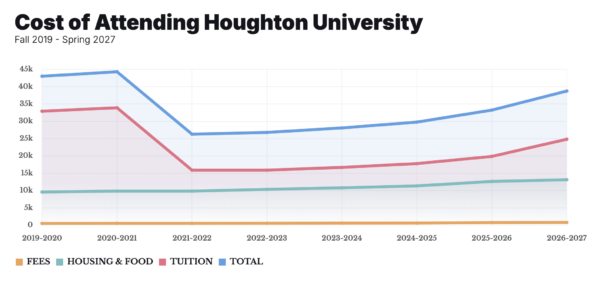 What’s Up With Tuition?